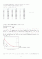 [실험 보고서] 재료의 확산(diffusion)실험 8페이지