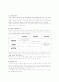 윤리경영/사회적책임의 의미와 사례 [경영학원론 REPORT] (윤리경영의 탄생, 윤리경영의 정의와 종류, 윤리경영의 시작, 사회적 책임의 범위, 윤리경영 실천사례, 국내기업 윤리경영의 문제점) 2페이지