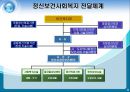 정신보건사회복지 현황 및 해결방안.ppt 9페이지