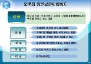 정신보건사회복지 현황 및 해결방안.ppt 16페이지