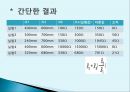 휘스톤 브릿지(wheastone bridge) 실험 결과*세미나 자료.pptx 15페이지