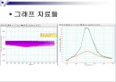 복합 진자 실험 결과 및 세미나 자료 (Driven Damped Harmonic Oscillations).pptx 12페이지