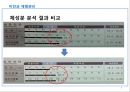 비만과 체형관리 (다이어트 프로그램).pptx 8페이지