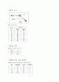 마이크로웨이브 결과레포트 [물리 실험] A+ 2페이지