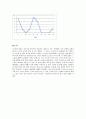 마이크로웨이브 결과레포트 [물리 실험] A+ 3페이지