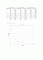 중간 프로젝트 보고서 2th Order Butterworth Pass Filter 7페이지