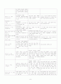 성 빈센트 병원 - 장폐색(Ileus) 케이스 스터디 case study 8페이지