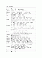 뇌출혈 ICH(Intracerebral hemorrhage) 케이스 스터디 Case Study 9페이지