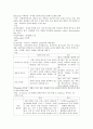 호흡기계 4페이지