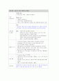 간호과정))침습적 시술과 관련된 급성통증&식욕부진과 관련된 영양부족 2페이지