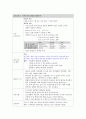 간호과정))침습적 시술과 관련된 급성통증&식욕부진과 관련된 영양부족 3페이지