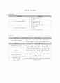 산업장 간호과정 - 소음 A+++ 1페이지