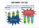 해외플랜트(OverSea Plant) 수출 성공사례.ppt 6페이지
