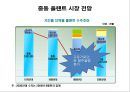 해외플랜트(OverSea Plant) 수출 성공사례.ppt 7페이지