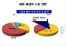 해외플랜트(OverSea Plant) 수출 성공사례.ppt 8페이지