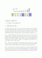 UNIQLO 유니클로 브랜드분석과 경영전략분석및 현 문제점분석과 해결방안제안 5페이지