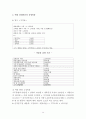 24시간 동전 세탁소 창업 사업계획서 14페이지