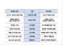 [A+프리미엄자료] 1. 원격교육의 이해 : 배경,개념,특징,정책.ppt 10페이지