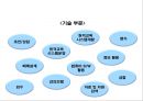 [프리미엄자료A++++++][원격교육론]- 원격교육의 학습자및교수자의 이해 14페이지