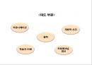 [프리미엄자료A++++++][원격교육론]- 원격교육의 학습자및교수자의 이해 15페이지