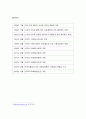 [생산운영관리] 대형 할인점의 입지 분석 [이마트, 월마트 입지 분석] 3페이지
