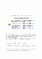 [유통관리] 미래유통산업의 판도라의 상자 다단계 판매  8페이지