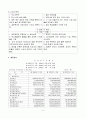 (주)이건산업 기업분석  9페이지