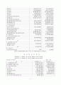 (주)이건산업 기업분석  11페이지