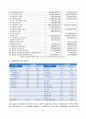 (주)이건산업 기업분석  13페이지
