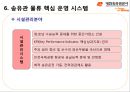 [물류정보시스템] 대한송유관공사 DOPCO  20페이지