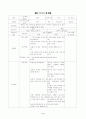 [고교문법 교수학습지도안] (문학의 즐거움 학습지도안) 3페이지