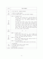 제2의 신혼을 향하여 - 은퇴를 앞둔 부부의 부부 관계 재적응 프로그램  13페이지