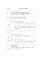 제2의 신혼을 향하여 - 은퇴를 앞둔 부부의 부부 관계 재적응 프로그램  16페이지