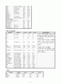 CBD Ca, ampullary ca, ERCP , ,  담도암(담관암) CBD cancer 케이스 스터디 11페이지