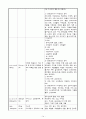 CBD Ca, ampullary ca, ERCP , ,  담도암(담관암) CBD cancer 케이스 스터디 14페이지