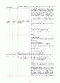 CBD Ca, ampullary ca, ERCP , ,  담도암(담관암) CBD cancer 케이스 스터디 15페이지