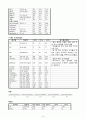 Hemophagocytic lymphohistiocytosis (HLH, 혈구탐식성 림프조직구증후군) 케이스 스터디(case study) 6페이지