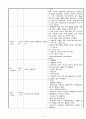 Hemophagocytic lymphohistiocytosis (HLH, 혈구탐식성 림프조직구증후군) 케이스 스터디(case study) 9페이지