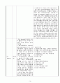 Hemophagocytic lymphohistiocytosis (HLH, 혈구탐식성 림프조직구증후군) 케이스 스터디(case study) 10페이지
