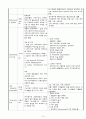 Hemophagocytic lymphohistiocytosis (HLH, 혈구탐식성 림프조직구증후군) 케이스 스터디(case study) 12페이지