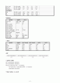 간질 성 폐질환 ILD : Interstitial lung disease 케이스 스터디 (Case Study) 6페이지