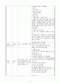 간질 성 폐질환 ILD : Interstitial lung disease 케이스 스터디 (Case Study) 9페이지