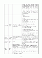 간질 성 폐질환 ILD : Interstitial lung disease 케이스 스터디 (Case Study) 10페이지