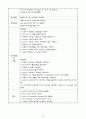 간질 성 폐질환 ILD : Interstitial lung disease 케이스 스터디 (Case Study) 14페이지