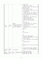 신부전 (진단명 : Postrenal AKI, HT, DM, Rt.extraperitonal hematoma) 케이스 스터디 (Case Study) 12페이지
