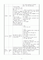 신부전 (진단명 : Postrenal AKI, HT, DM, Rt.extraperitonal hematoma) 케이스 스터디 (Case Study) 13페이지