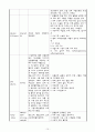 신부전 (진단명 : Postrenal AKI, HT, DM, Rt.extraperitonal hematoma) 케이스 스터디 (Case Study) 15페이지