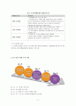 [컨텐츠 경제학] (KT KTF 기업결합)  5페이지