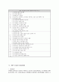 ERP(Enterprise Resource Planning) 6페이지