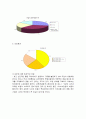ERP(Enterprise Resource Planning) 9페이지